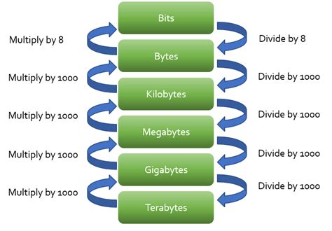 Petabyte to Terabyte Converter: Decode Massive Data Storage Units