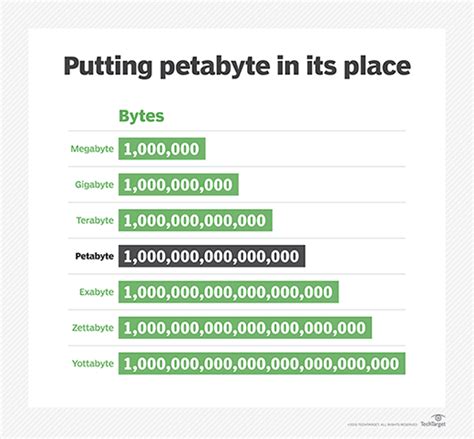 Petabyte vs. Terabyte: A Mind-Boggling Comparison