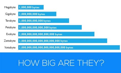 Petabytes to Gigabytes: Bridging the Gap