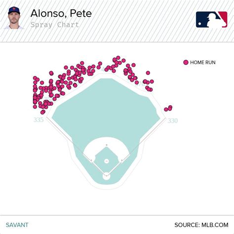 Pete Alonso Spray Chart