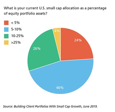 Petite Cap: A Growth Engine for Your Investment Portfolio