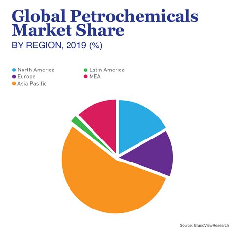 Petrochemical Corporation of Singapore: A Vision of 2030