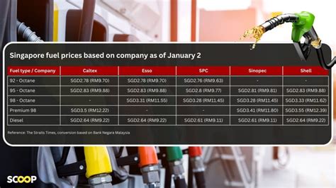 Petrol Per Barrel Price: $85 and Beyond