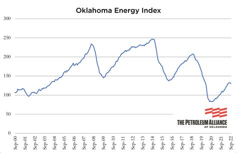 Petroleum Alliance of Oklahoma: A Beacon of Energy Security and Economic Growth