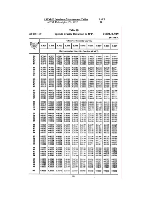 Petroleum Measurement Tables 53 and 54: Download