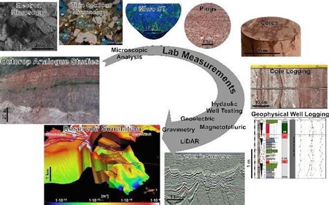 Petrological Properties