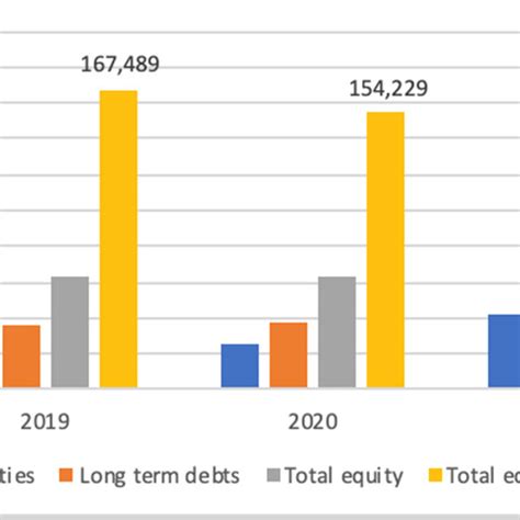 Pfizer's Financial Performance