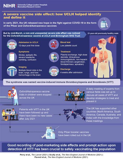 Pfizer Vaccine in Singapore: Unveiling Side Effects in 2025