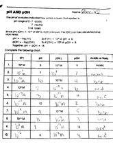 Ph And Poh Continued Worksheet Answers PDF