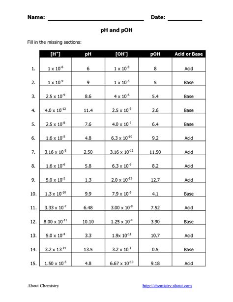 Ph And Poh Practice Sheet 1 Answers Reader