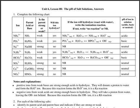 Ph Of Salt Solutions Physical Science If8767 PDF