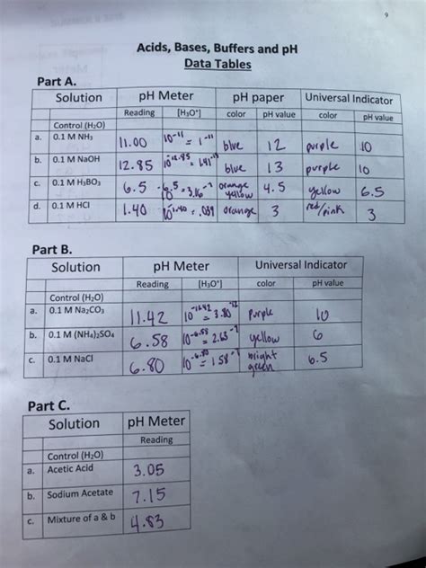 Ph Properties Of Buffer Solutions Answer Key Pre Lab PDF