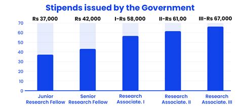 PhD Stipend at Columbia University: A Comprehensive Guide