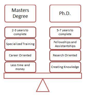 PhD vs Master's Degree: A Comparative Analysis
