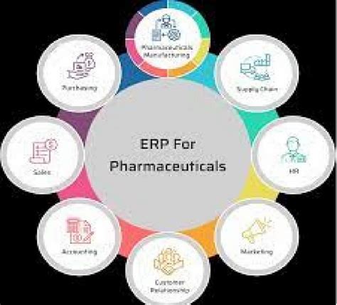 Pharma Erp Solution Doc