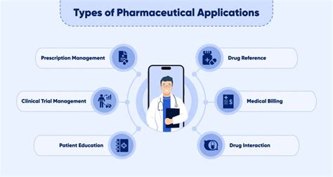 Pharmaceutical Applications