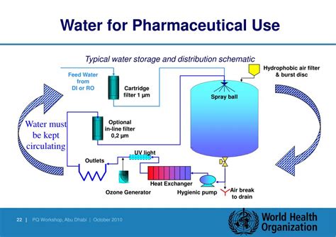 Pharmaceutical Water System Design Reader