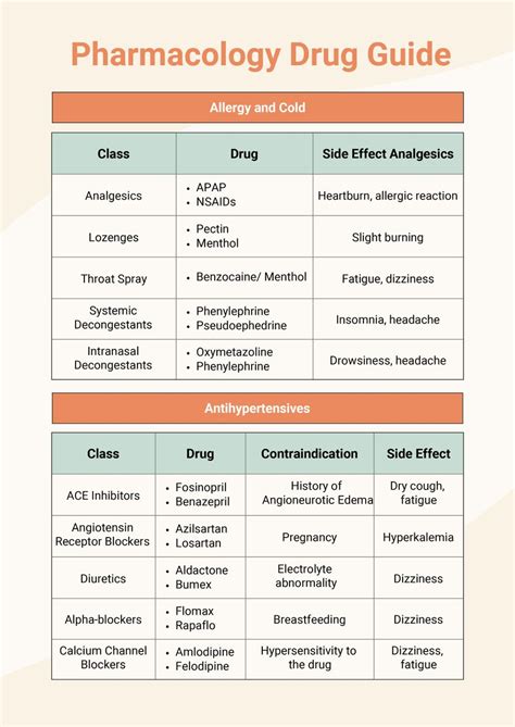 Pharmacology Drug Classification Cheat PDF Reader