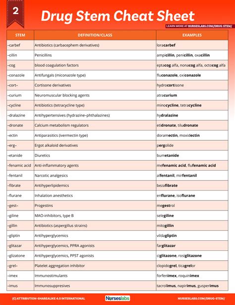 Pharmacology Drug Classification Cheat PDF Reader