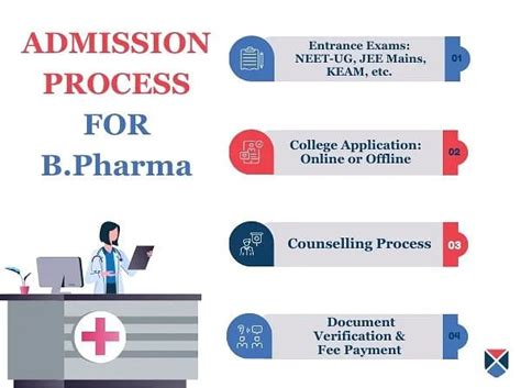 Pharmacy Course Requirements and Duration