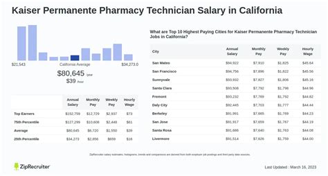 Pharmacy Technician Salary in California: A Detailed Breakdown