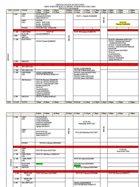 Phase 1: Leveling from 100 to 200 (3 Days)