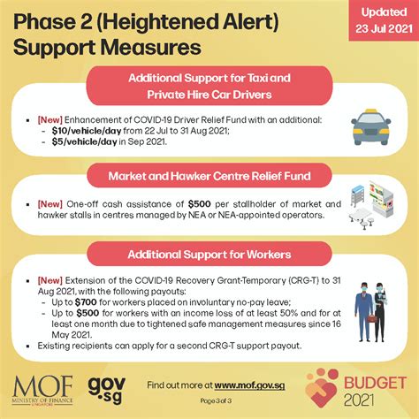 Phase 2 Heightened: Implications, Impacts, and Adjustments