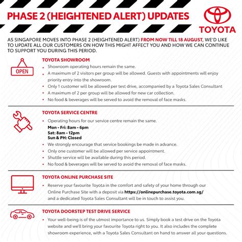 Phase 2 Heightened Alert: A Comprehensive Guide for Safety and Compliance