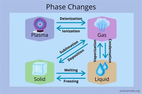 Phase Change The Computer Revolution in Science and Mathematics Epub