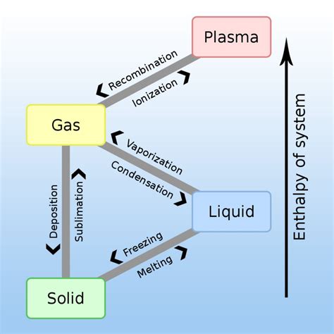 Phase Transitions