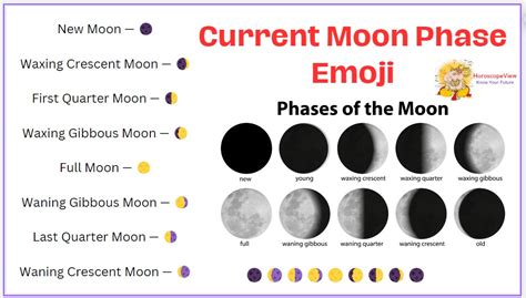 Phase of the Moon Today: 7 Surprising Ways It Affects You and Your World