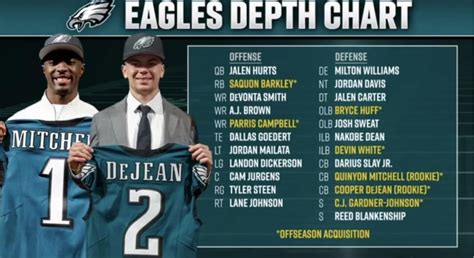 Phi Eagles Depth Chart