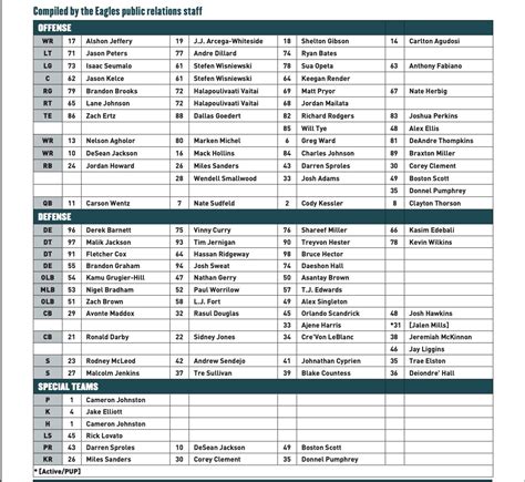 Phila Eagles Depth Chart