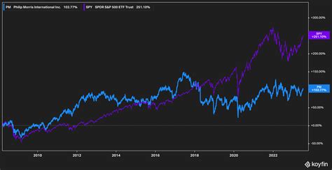 Philip Morris Stock: A Deep Dive into PM's Performance, Challenges, and Future Prospects