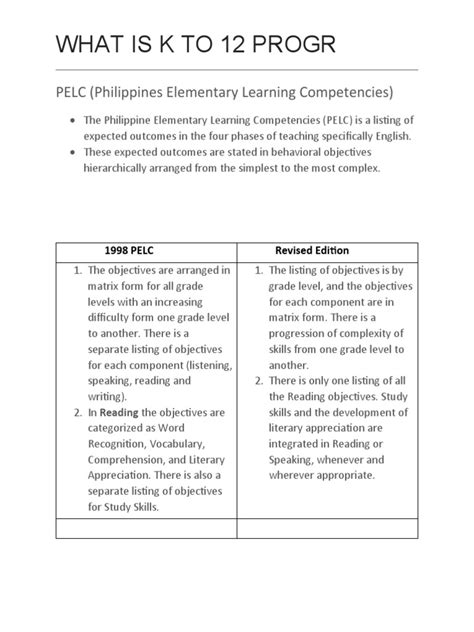 Philippines Elementary Learning Competencies Pelc Hekasi Ebook Epub