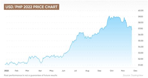 Philippines USD Conversion: 10,000+ Words of In-Depth Analysis