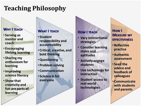 Philosophical Aspects of Teaching and Learning Kindle Editon