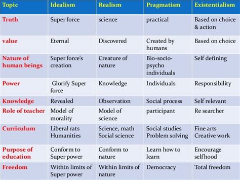 Philosophical Foundation of Education PDF