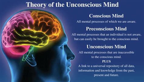 Philosophy of the Unconscious Doc