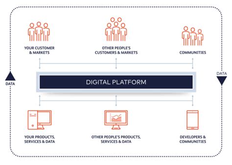 Philwjn: The Ultimate Platform for Business Automation and Digital Success