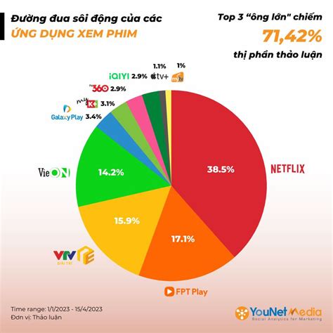 Phim 777: Cổng thông tin vào thiên đường giải trí trực tuyến