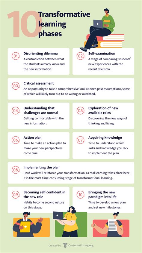 Phoenix Classroom: A Transformative Educational Model