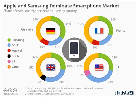 Phone App Stocks: 4 Companies Dominating the Market