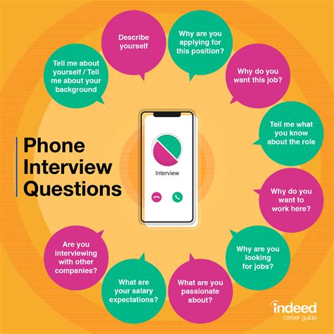 Phone Interview Answers Doc