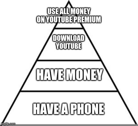 Phone is Money Maker Meme 1-2-3-4