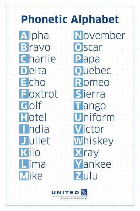 Phonetic Alphabet: