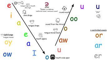 Phonics in Proper Perspand ESOL Strats Tchg Pk PDF