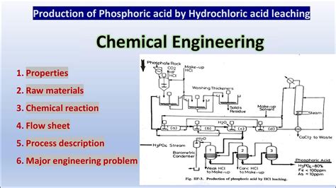 Phosphoric Acid Production: