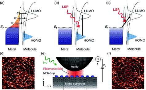 Phosphorous glows by three excitation mechanisms: