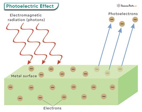 Photo-Electricity Epub